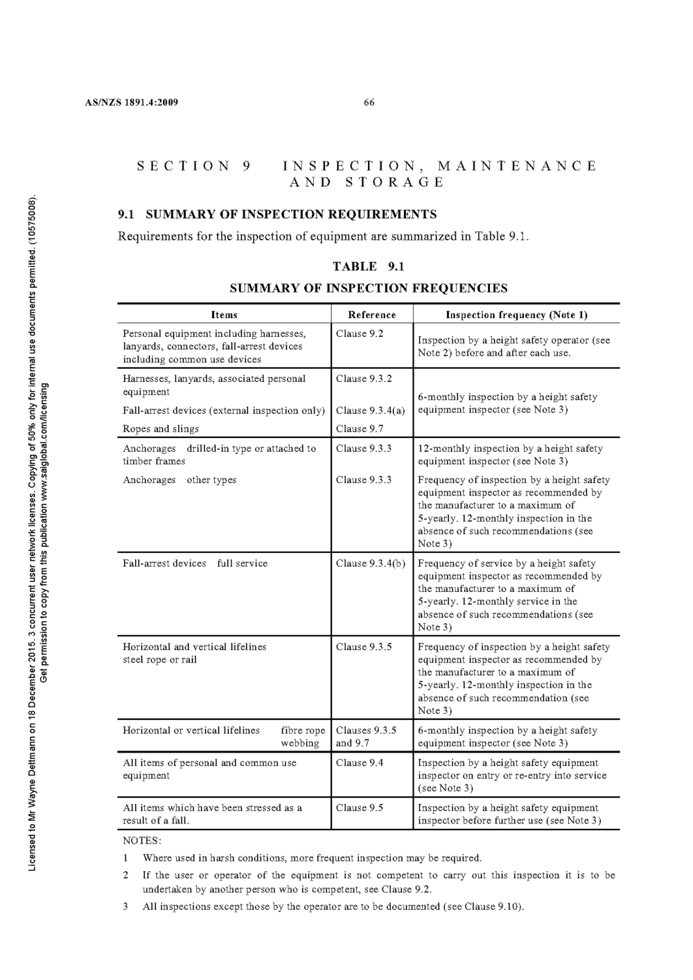Inspection and Recertification